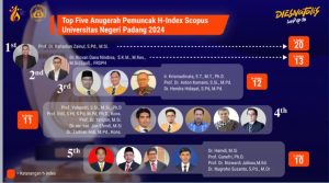 Dr. Ricvan Dana Nindrea, S.K.M., M.Kes., M.Sc(Epid)., FRSPH (Dosen FK UNP) Sebagai Top Five Anugerah Pemuncak H- Index Scopus & Top Ten Anugerah Pemuncak Sitasi Scopus Universitas Negeri Padang Tahun 2024